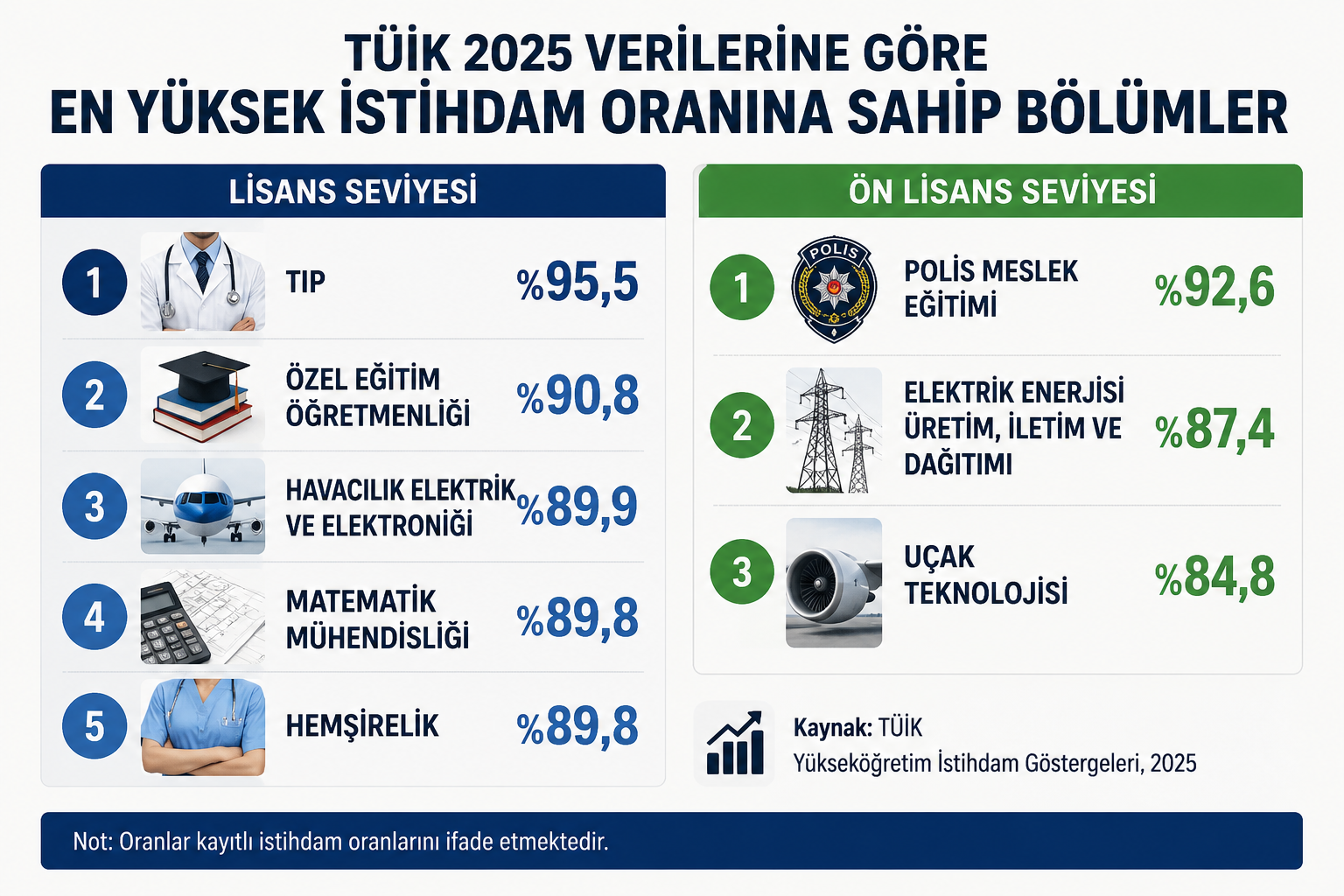istihdam meslekler